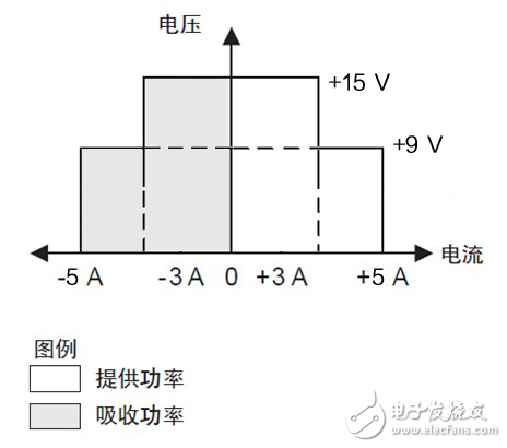 艾德克斯便攜式鋰電池安全測(cè)試方案