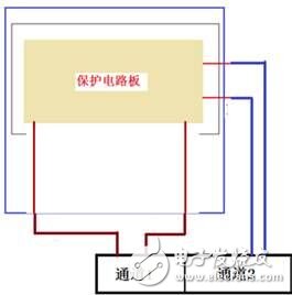 艾德克斯便攜式鋰電池安全測(cè)試方案