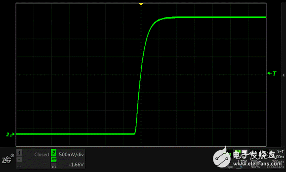 為什么你的示波器抓不到低概率的異常信號？
