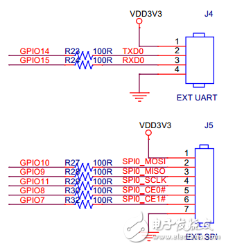 玩轉(zhuǎn)樹莓派！設(shè)計一個專屬開源擴展板