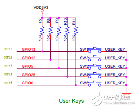 玩轉(zhuǎn)樹莓派！設(shè)計一個專屬開源擴展板