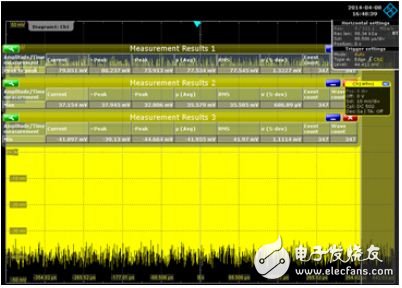 使用示波器頻域方法分析電源噪聲