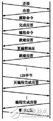圖4 系統(tǒng)工作過(guò)程