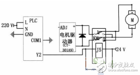 基于PLC控制系統(tǒng)的自動尋跡運(yùn)輸車設(shè)計