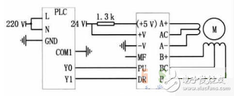 基于PLC控制系統(tǒng)的自動尋跡運(yùn)輸車設(shè)計