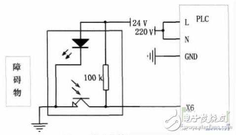 基于PLC控制系統(tǒng)的自動(dòng)尋跡運(yùn)輸車設(shè)計(jì)