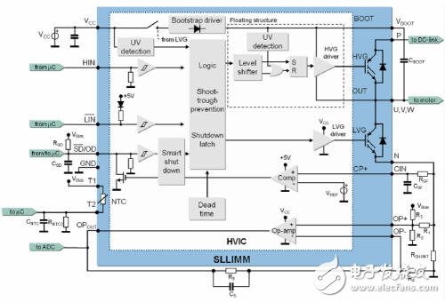 小型低損耗智能集成模塊應(yīng)用方案詳解