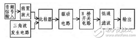 D類功放系統(tǒng)結(jié)構(gòu)與電路設(shè)計解析 —電路圖天天讀（226）