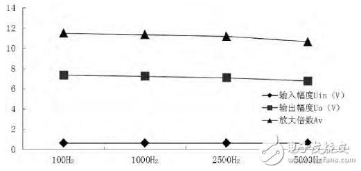D類功放系統(tǒng)結(jié)構(gòu)與電路設(shè)計解析 —電路圖天天讀(226)