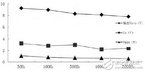D類功放系統(tǒng)結(jié)構(gòu)與電路設(shè)計解析 —電路圖天天讀(226)