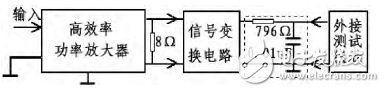 D類功放系統(tǒng)結(jié)構(gòu)與電路設(shè)計解析 —電路圖天天讀（226）
