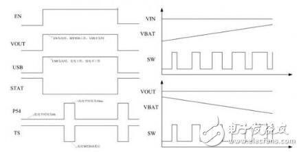 移動電源系統(tǒng)電路設計與原理分析 —電路圖天天讀(227)