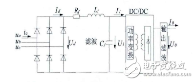 充電站電氣系統(tǒng)測試方案