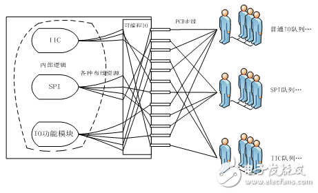 FPGA芯片在編程器燒錄器里的應用