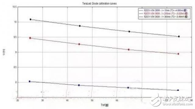 LED社區(qū)-封裝