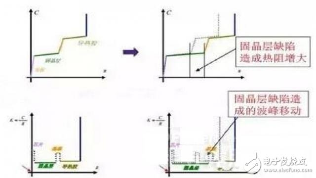 LED社區(qū)-封裝