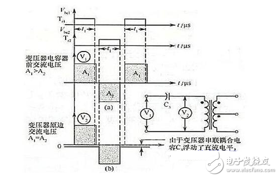 半橋電路與電源運(yùn)放電路設(shè)計詳解 —電路圖天天讀(230)