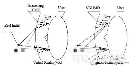 可穿戴計算與系統(tǒng)仿真
