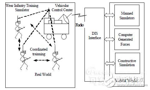 可穿戴計算與系統(tǒng)仿真