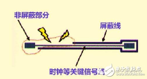 高速PCB設(shè)計(jì)解決EMI問(wèn)題的九大規(guī)則