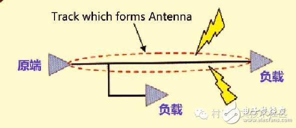 高速PCB設(shè)計(jì)解決EMI問題的九大規(guī)則