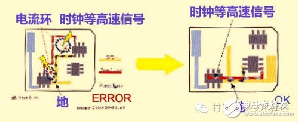 高速PCB設(shè)計(jì)解決EMI問題的九大規(guī)則
