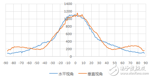 深度揭秘！紅米Note2顯示屏內(nèi)部結(jié)構(gòu)曝光