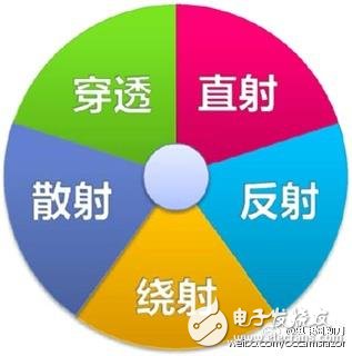 5G是什么？看完這篇文章秒懂！