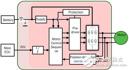 安森美半導(dǎo)體汽車空調(diào)自動控制方案促進(jìn)節(jié)能