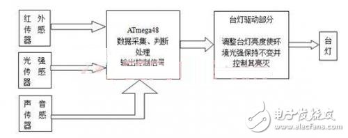 DIY一款節(jié)能護眼的智能臺燈，打造溫馨家園