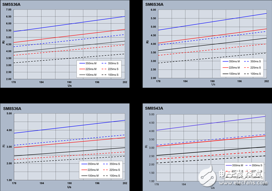 用于24V動(dòng)力總成系統(tǒng)拋負(fù)載TVS系列器件盤點(diǎn)
