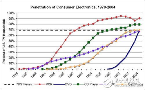 RFID采用率令人沮喪 病根何在？