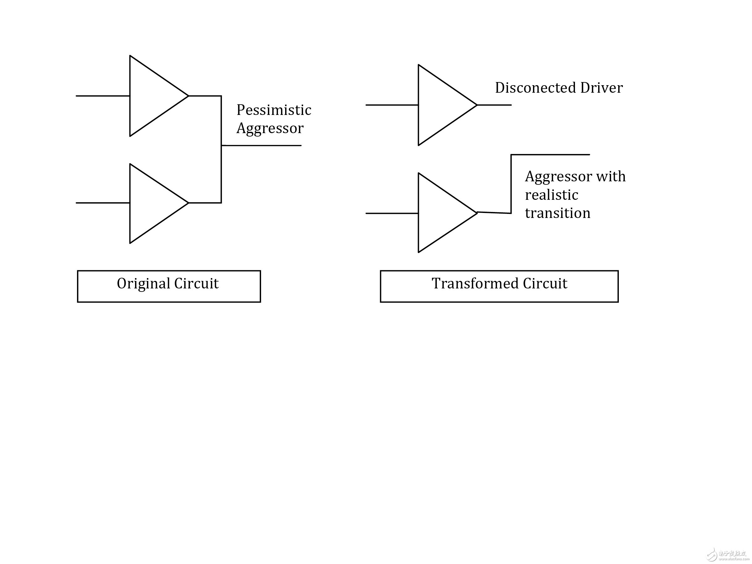 教你如何測(cè)量芯片數(shù)字模擬噪聲