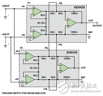 無(wú)煩惱，高增益： 構(gòu)建具有納伏級(jí)靈敏度的低噪聲儀表放大器