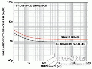 無(wú)煩惱，高增益： 構(gòu)建具有納伏級(jí)靈敏度的低噪聲儀表放大器