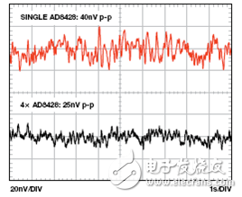 無(wú)煩惱，高增益： 構(gòu)建具有納伏級(jí)靈敏度的低噪聲儀表放大器