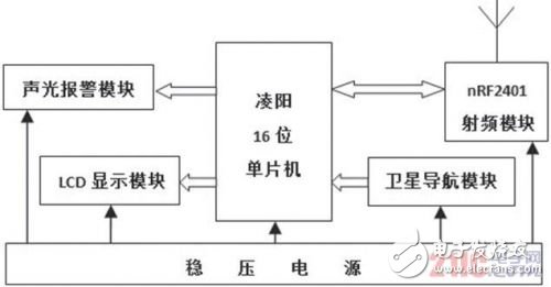 利用RFID和衛(wèi)星導航技術(shù)實現(xiàn)車距監(jiān)測的預警
