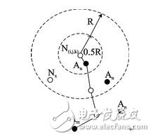 圖2 選擇性錨節(jié)點的節(jié)點分布圖