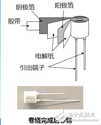 尼吉康宿遷：固態(tài)電容的高端成長之路