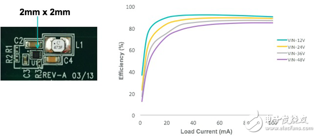 看美信如何應對工業(yè)4.0風靡浪潮