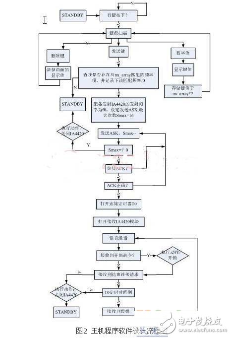 無(wú)線(xiàn)門(mén)禁系統(tǒng)解決方案