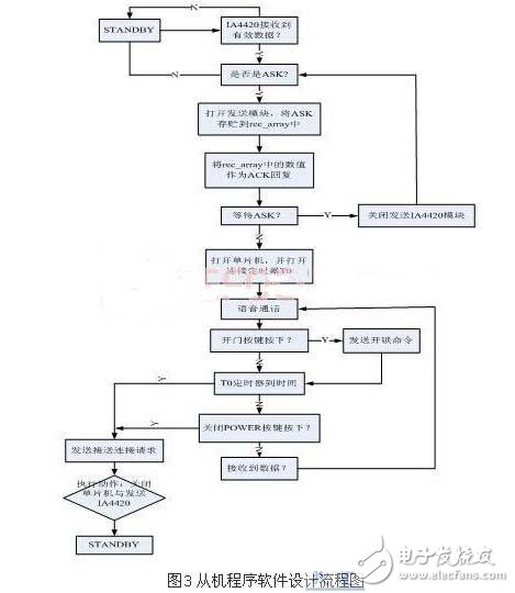 無(wú)線(xiàn)門(mén)禁系統(tǒng)解決方案