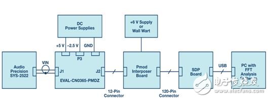 圖10. 特性測(cè)試設(shè)置。