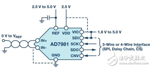 圖3. AD7981應(yīng)用圖。