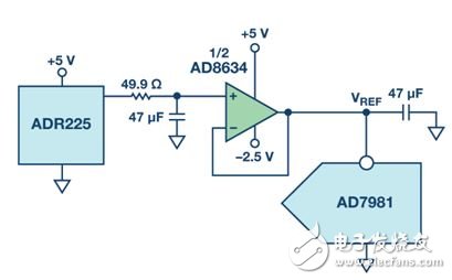 圖5. SAR ADC基準(zhǔn)電壓緩沖器和RC濾波器。