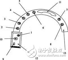 腦洞大開！除了手表、手環(huán) 這些已成為智能穿戴