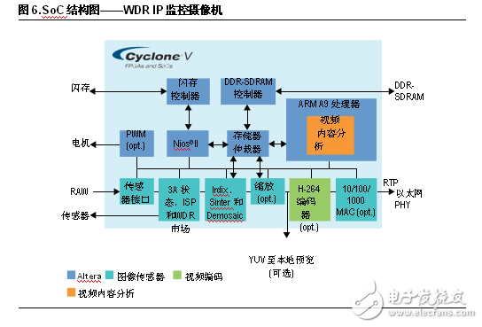 FPGA設(shè)計五大優(yōu)勢 凸顯工業(yè)應(yīng)用靈活性