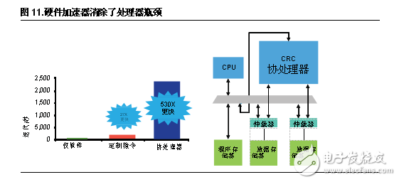 FPGA設(shè)計(jì)五大優(yōu)勢(shì) 凸顯工業(yè)應(yīng)用靈活性