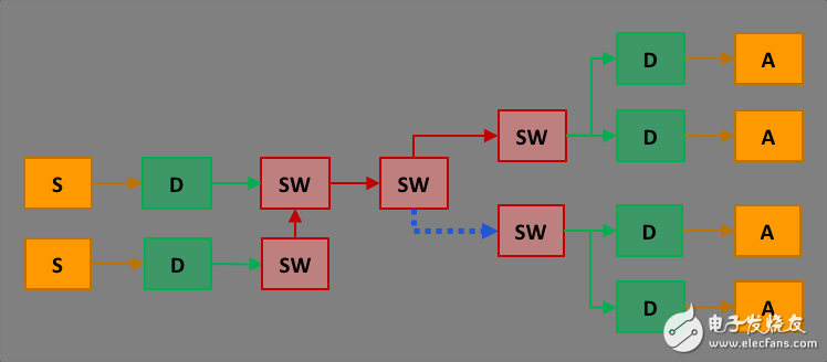 圖3：功能設(shè)計(jì)。
