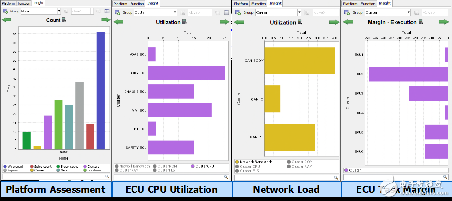 圖10：指標(biāo)樣例：目標(biāo)數(shù)量、CPU利用率、網(wǎng)絡(luò)負(fù)荷和任務(wù)調(diào)度。 評價和優(yōu)化